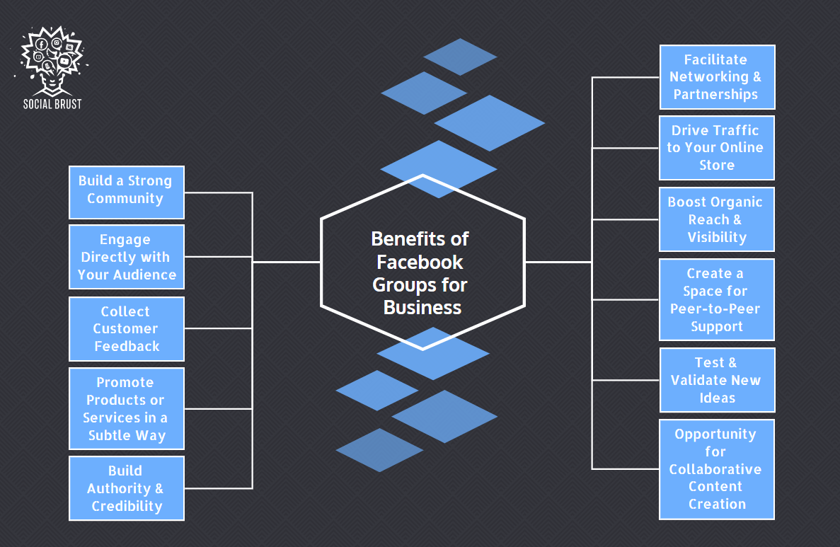 Facebook Groups for Business