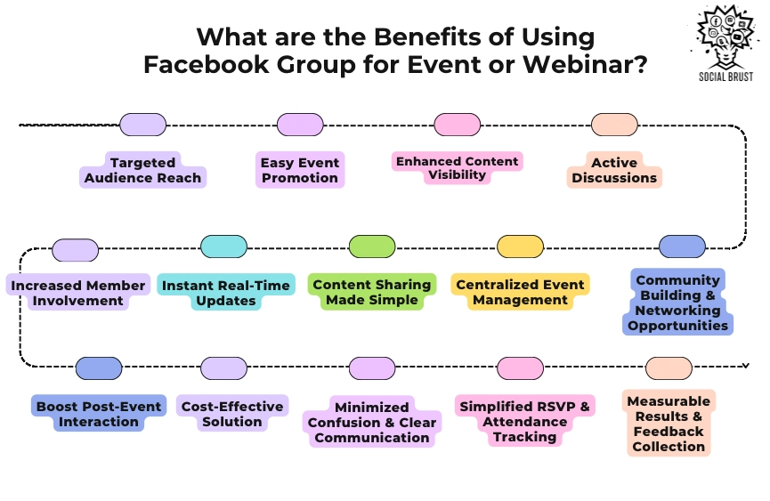 facebook,hosting,webinar,group