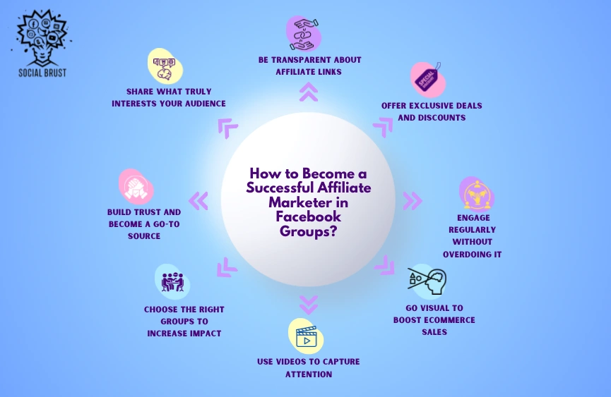 facebook,group,affiliate marketing